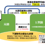 物流関連２法一部改正に伴う一般貨物自動車運送事業者への新たな規制