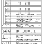 運送業許可の要件にはどのようなものがありますか？